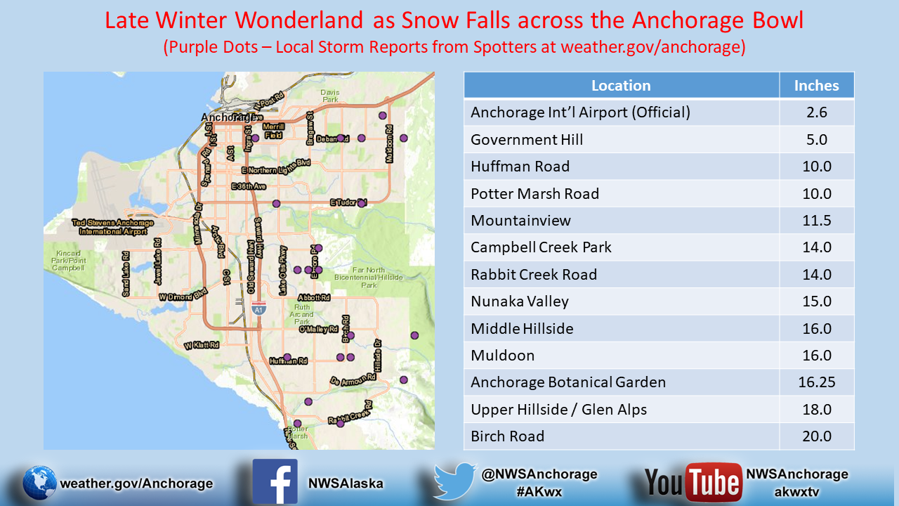 Anchorage Snow Totals